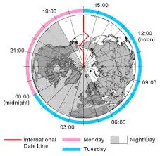 time zones 